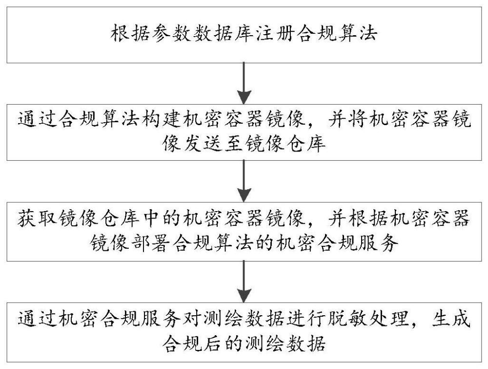 一种测绘数据服务方法、系统和服务器与流程