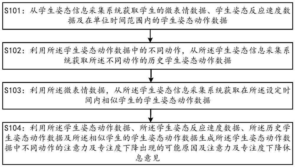 一种学习注意力及专注度识别方法与流程