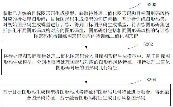 图形码生成方法、装置、计算机设备及存储介质与流程