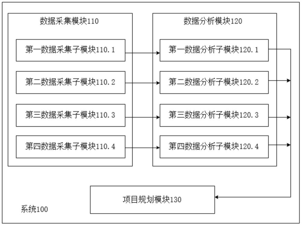 一种电网项目储备管理系统、方法、终端及介质与流程