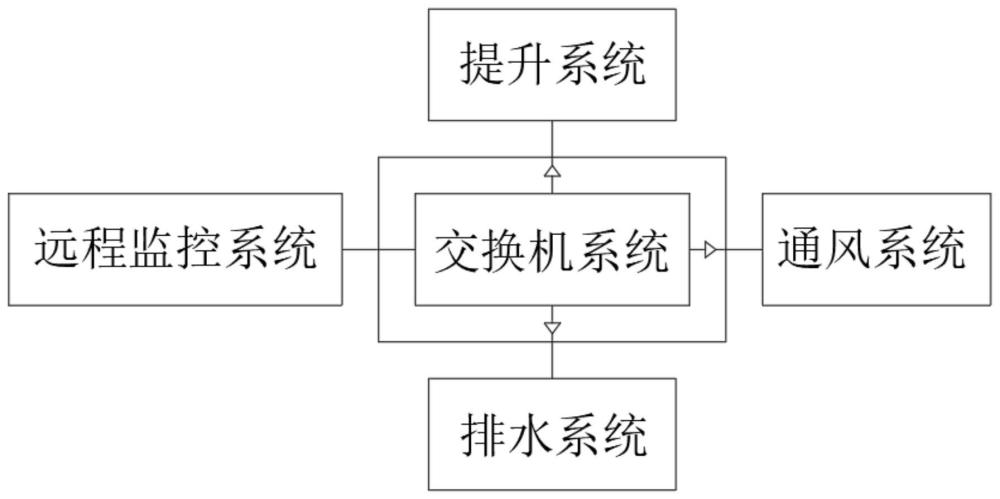 一种基于煤矿感知设备的网络安全管理方法和系统与流程