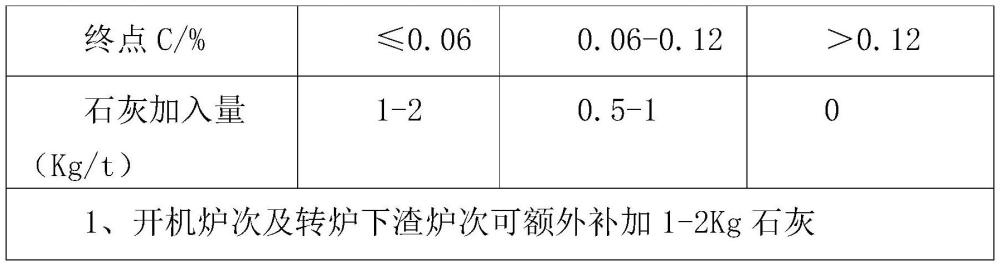 一种高硫钢及其制备工艺的制作方法