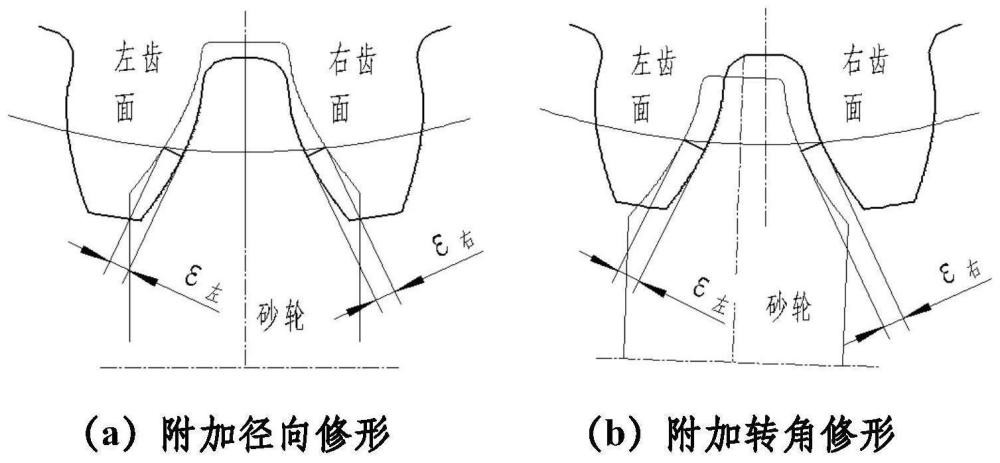 一种基于多轴附加运动的鼓形斜齿轮齿面精度优化方法