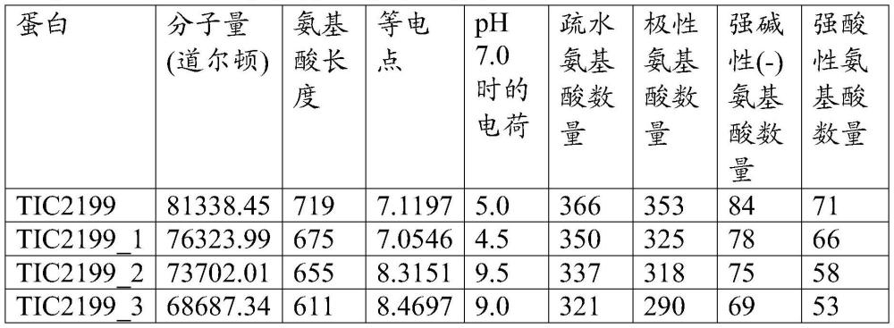 新型昆虫抑制蛋白的制作方法