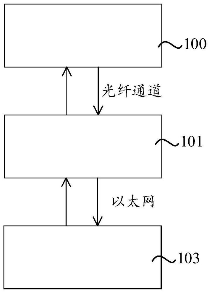 一种测试系统及测试方法与流程