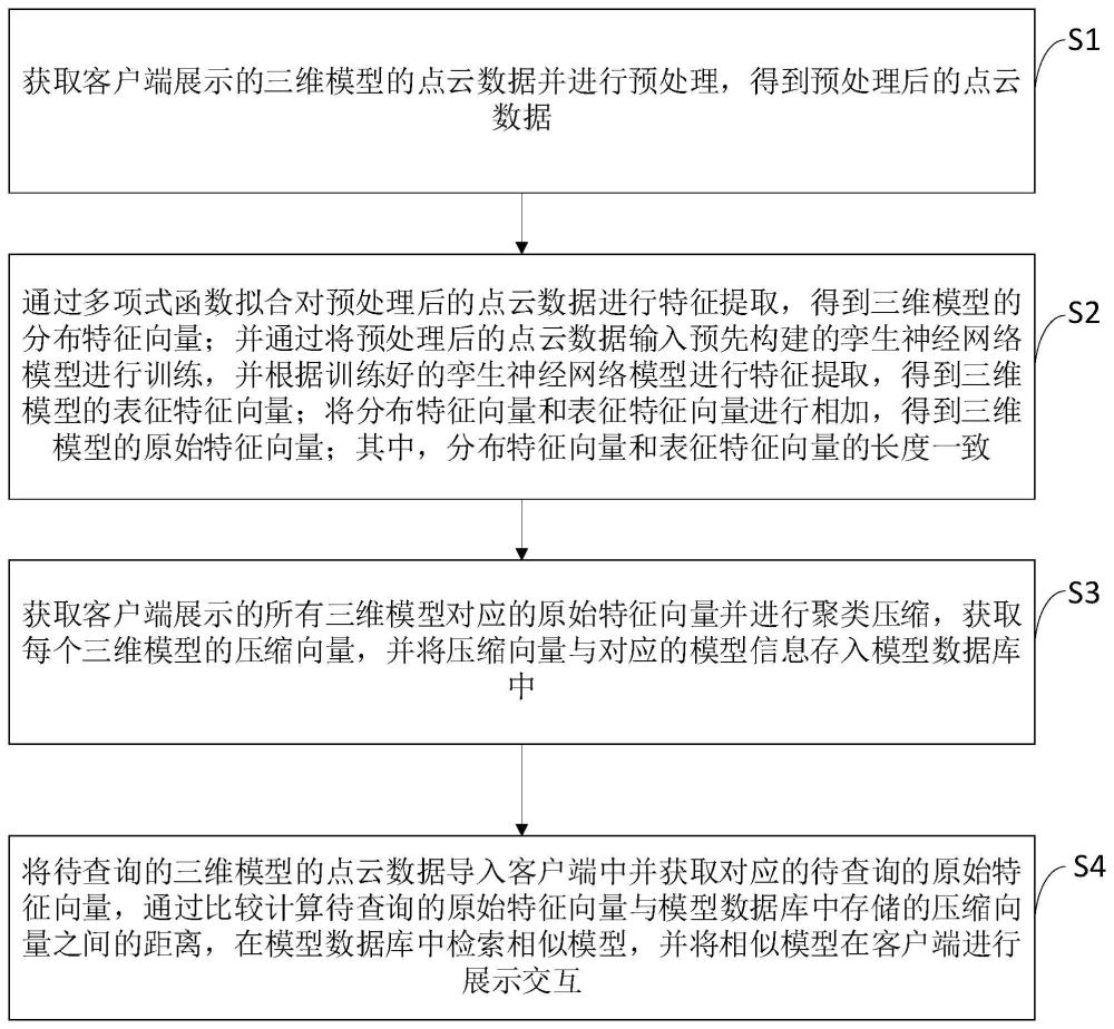 基于三维模型特征的模型检索方法、装置、设备及介质