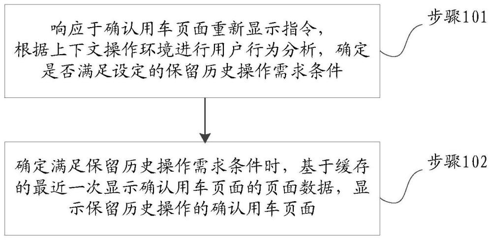 一种车辆服务应用页面显示方法、装置及设备与流程