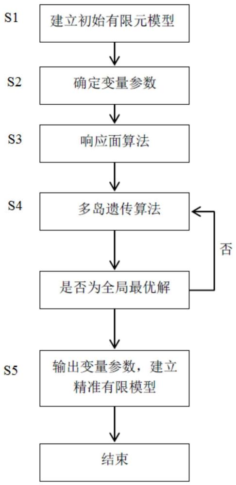 一种重载铁路桥梁有限元模型的位移预测方法