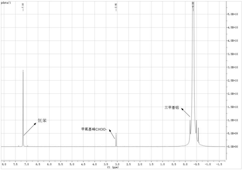 一种含氧三甲基铝的制备方法与流程