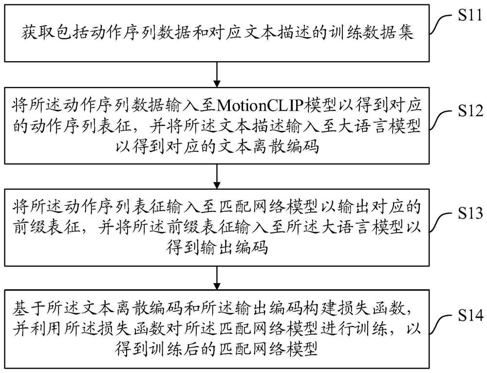 模型训练方法、动作的文本描述方法、装置、设备及介质与流程