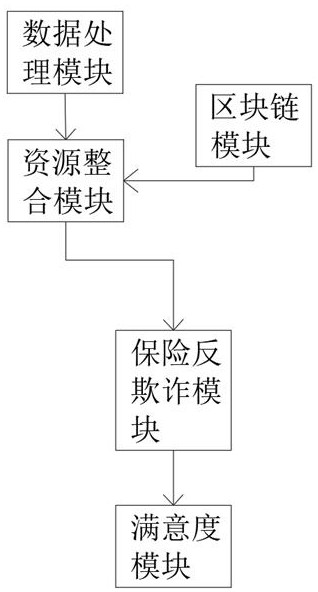 一种基于视频融合技术的道路交通事故快处系统的制作方法