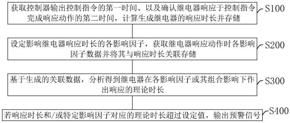 继电器粘连预警方法、系统、设备及可读存储介质与流程