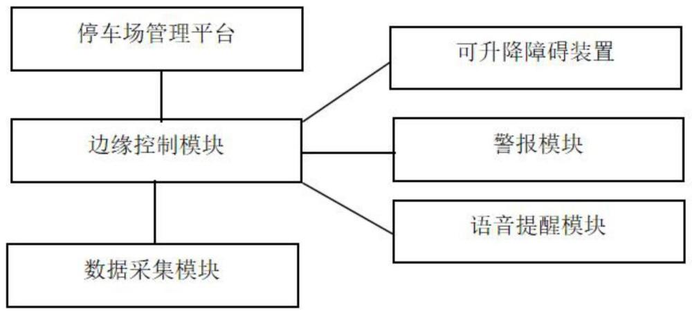 用于停车场的智能停车控制系统的制作方法