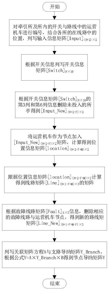 一种针对城轨直流供电系统动态节点导纳矩阵的计算方法与流程