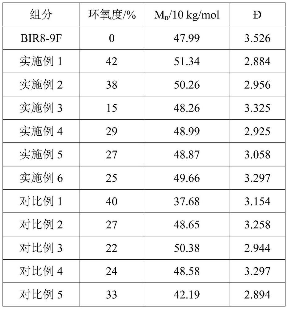 一种环氧化丁戊橡胶及其制备方法