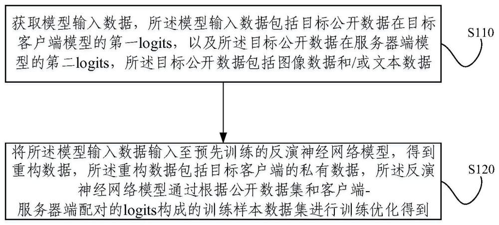 基于联邦知识蒸馏学习的知识解耦反演攻击方法及装置