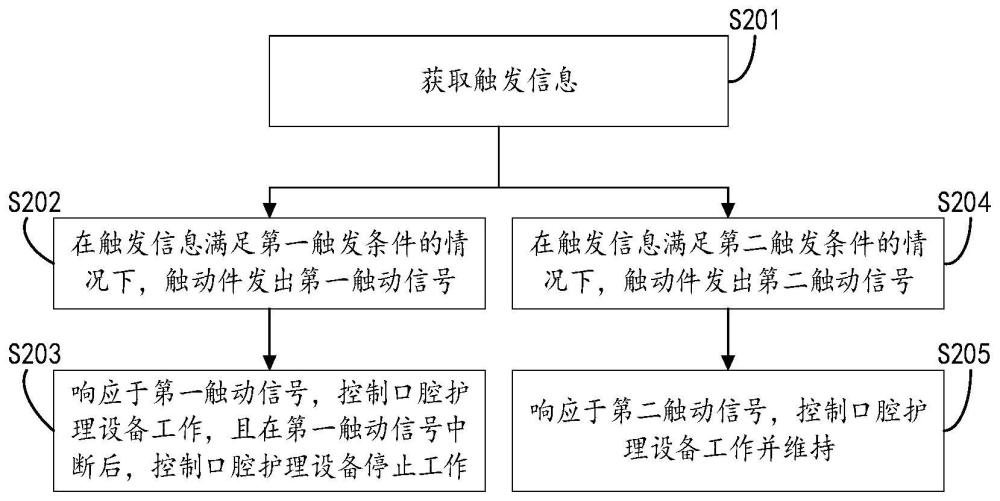 口腔护理设备的控制方法、装置、设备及介质与流程