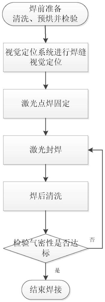 一种用于微波组件气密性封装的激光封焊方法与流程