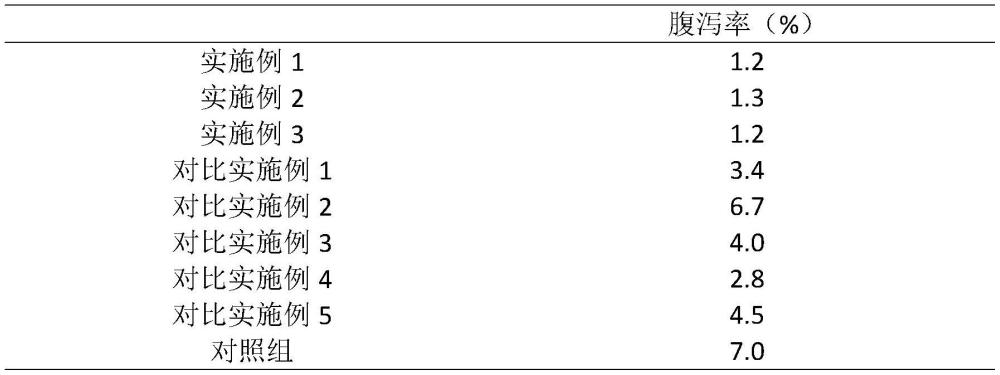 一种基于青稞β葡聚糖的鱼肉糜制品及其制备方法