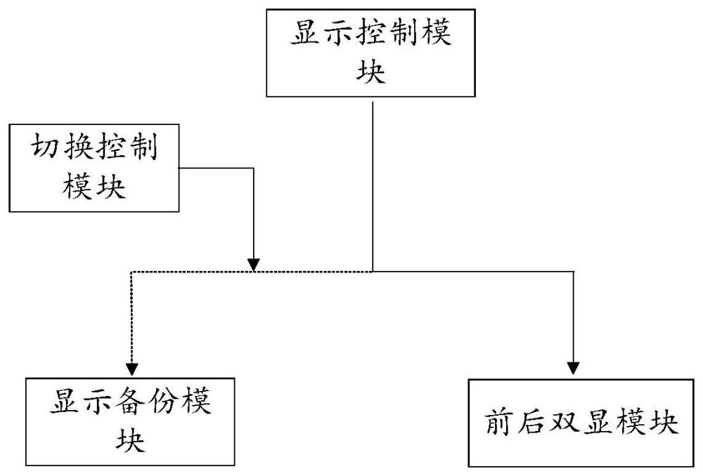 服务器显示系统、方法、装置、设备及存储介质与流程