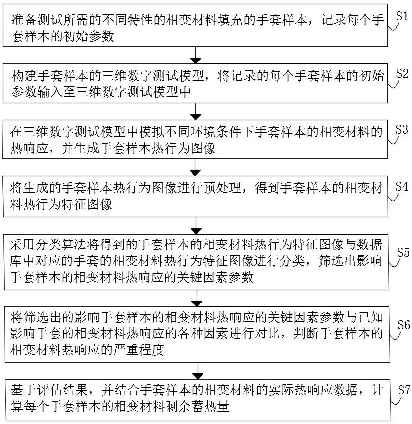 一种基于手套储能的相变材料剩余蓄热量测量方法及系统与流程