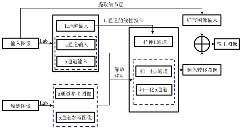 一种高效的基于颜色通道转移的水下图像颜色校正方法