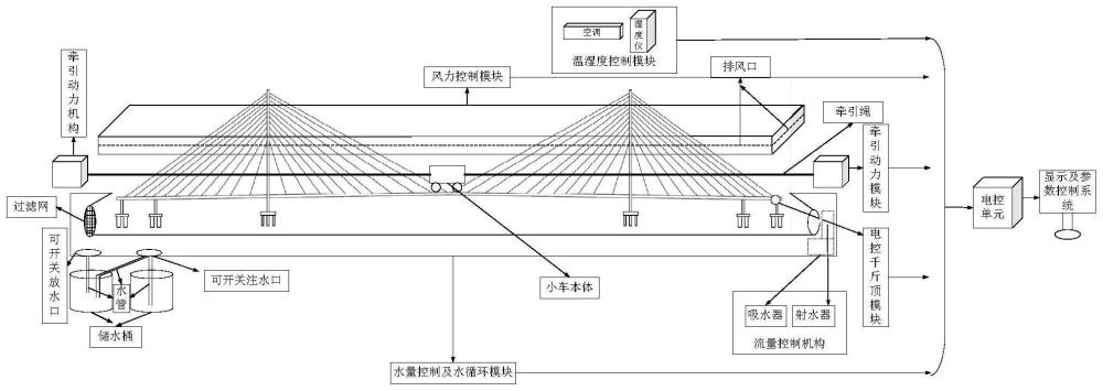 用于确定斜拉桥服役状态影响因子的室内模型加载系统及方法