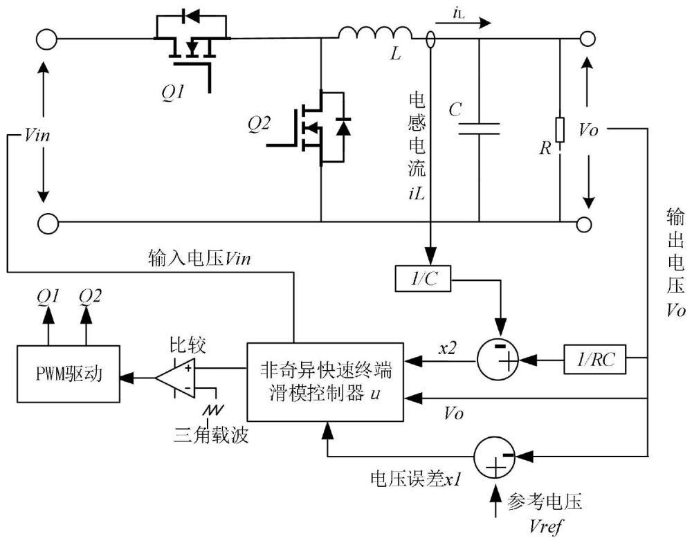 应用同步变换器的非奇异快速终端滑模控制方法、变换器与流程