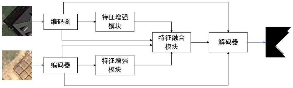 一种遥感影像变化检测方法及装置与流程