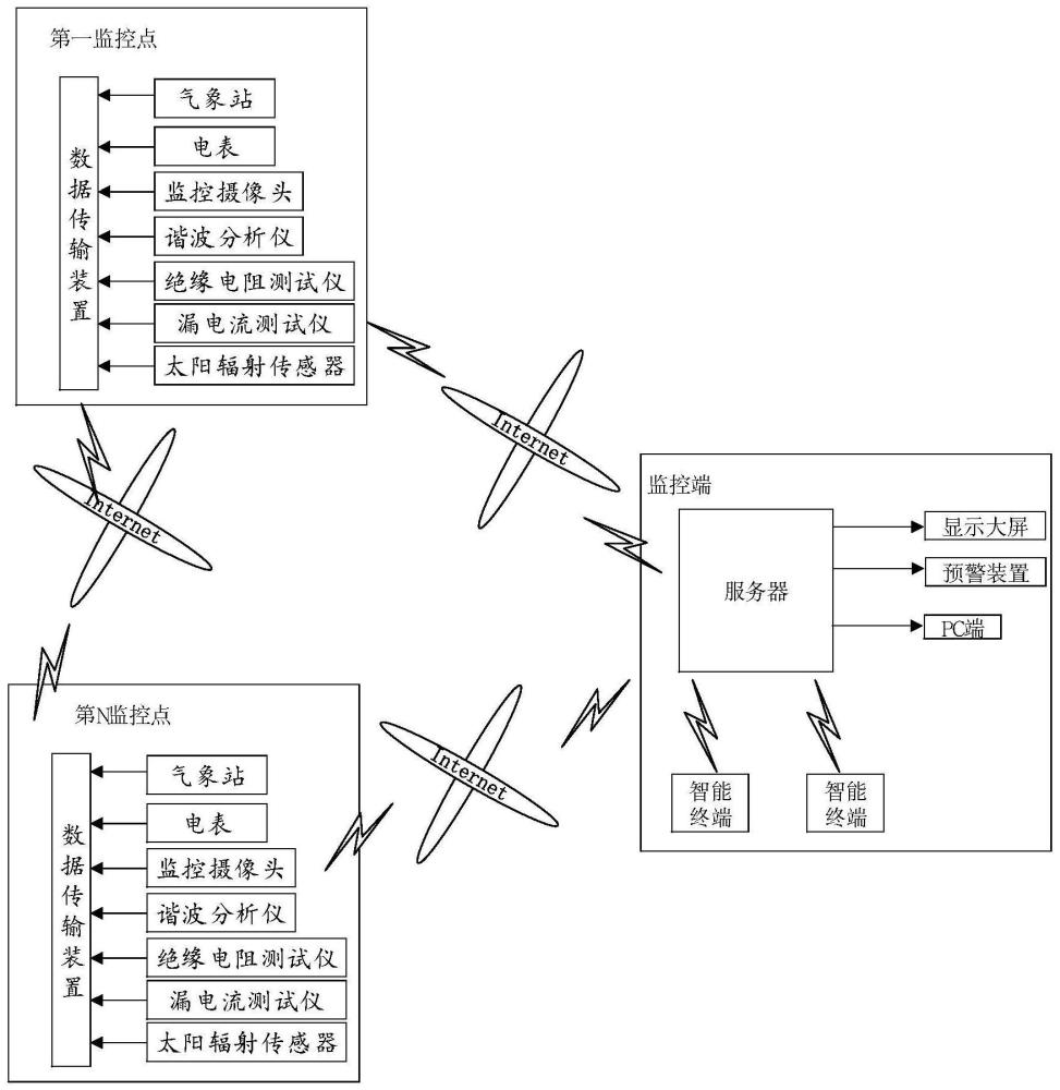 一种新能源发电预警系统及方法与流程