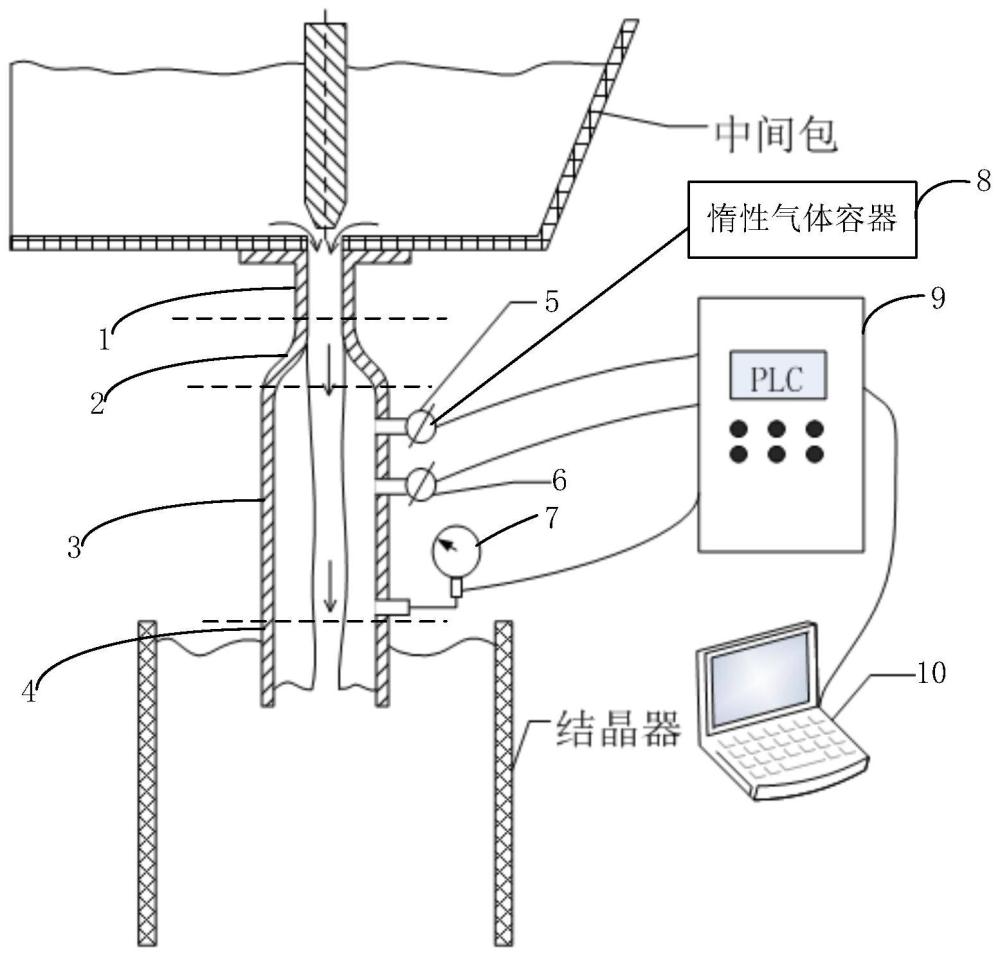 一种浸入式水口及其密封控制方法与流程