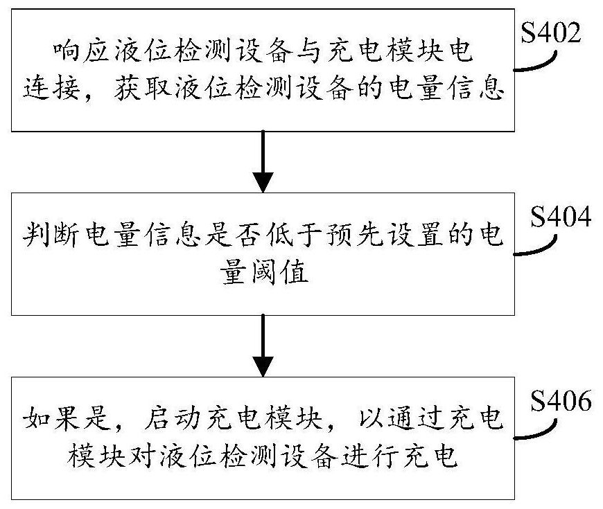 液位检测设备的充电控制方法、装置及饮用装置与流程
