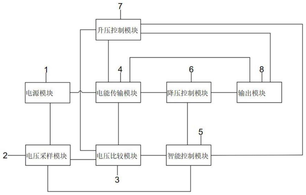 一种电压调节自动控制系统