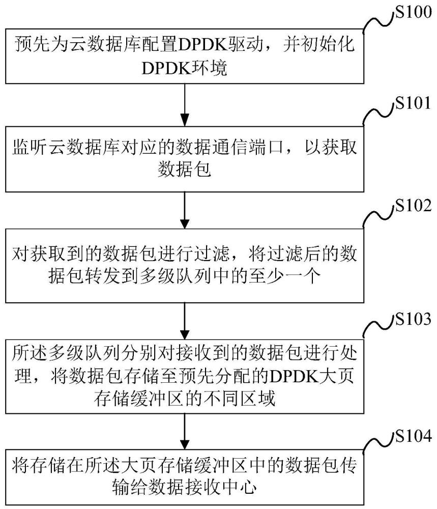 一种全量SQL数据采集方法、装置及系统与流程