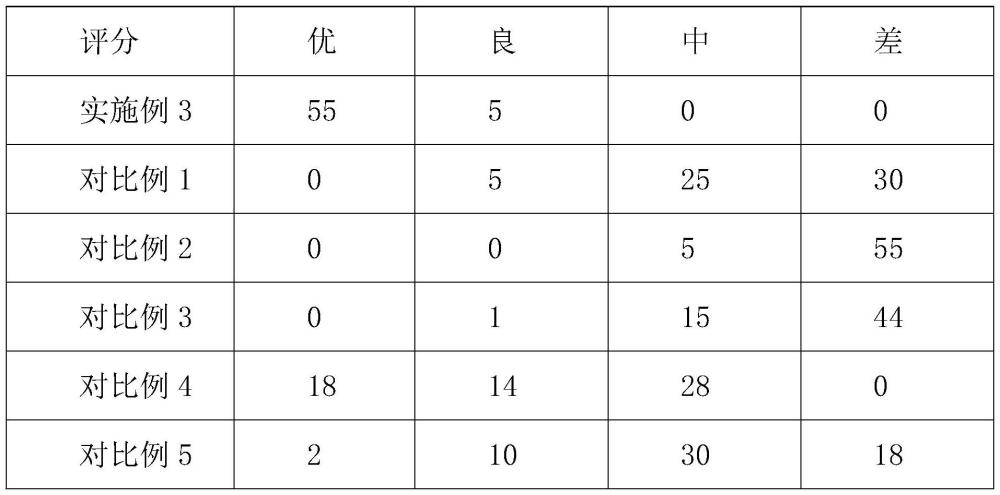 一种抗皱紧致组合物及制备方法与流程