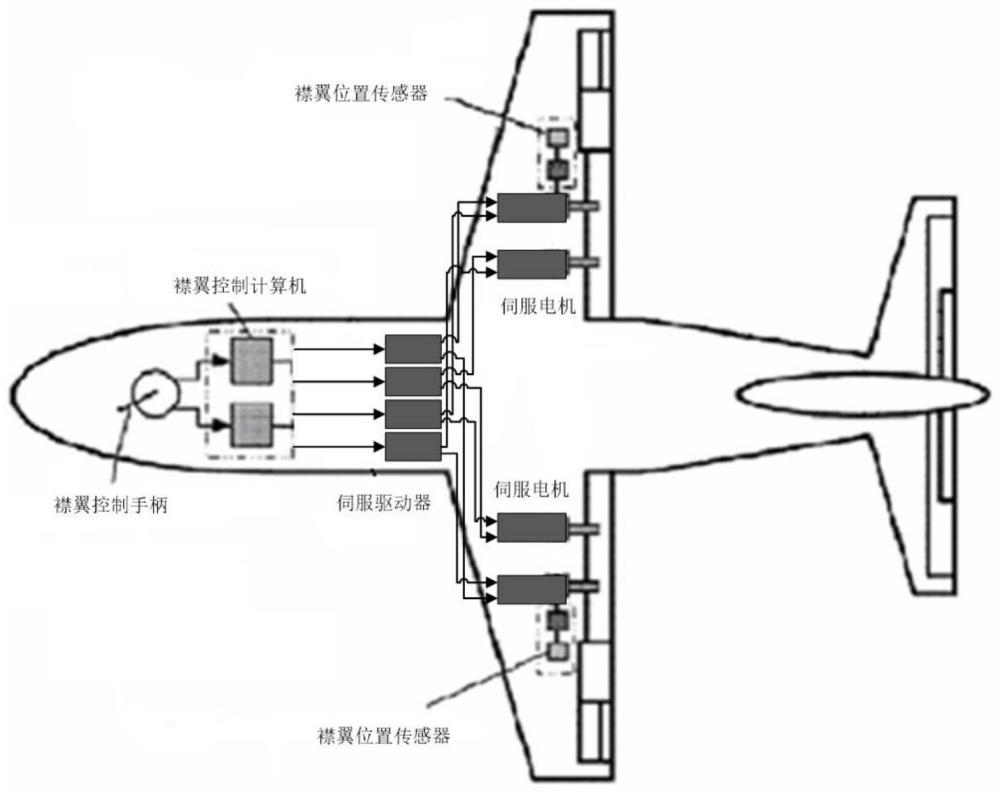 一种分布式独立驱动襟翼控制系统及方法与流程