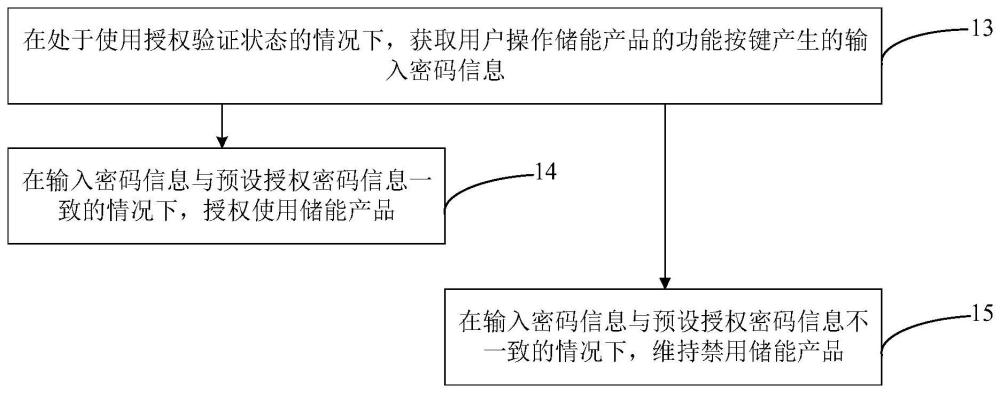 储能产品及其防盗保护方法与流程