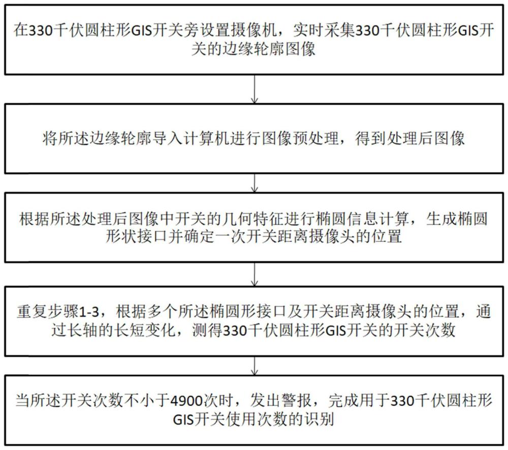 330千伏圆柱形GIS开关使用次数的识别方法