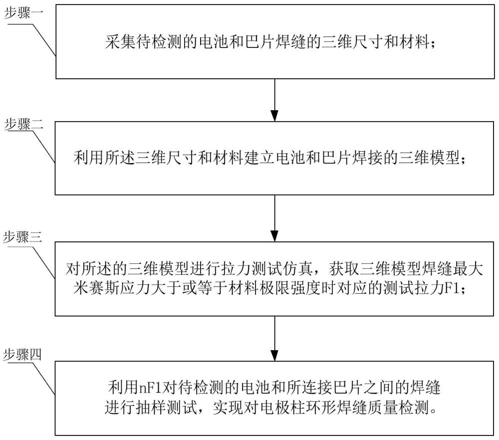 一种电极柱环形焊缝质量检测方法