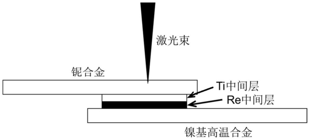 一种铌合金与镍基高温合金搭接接头的激光焊接方法