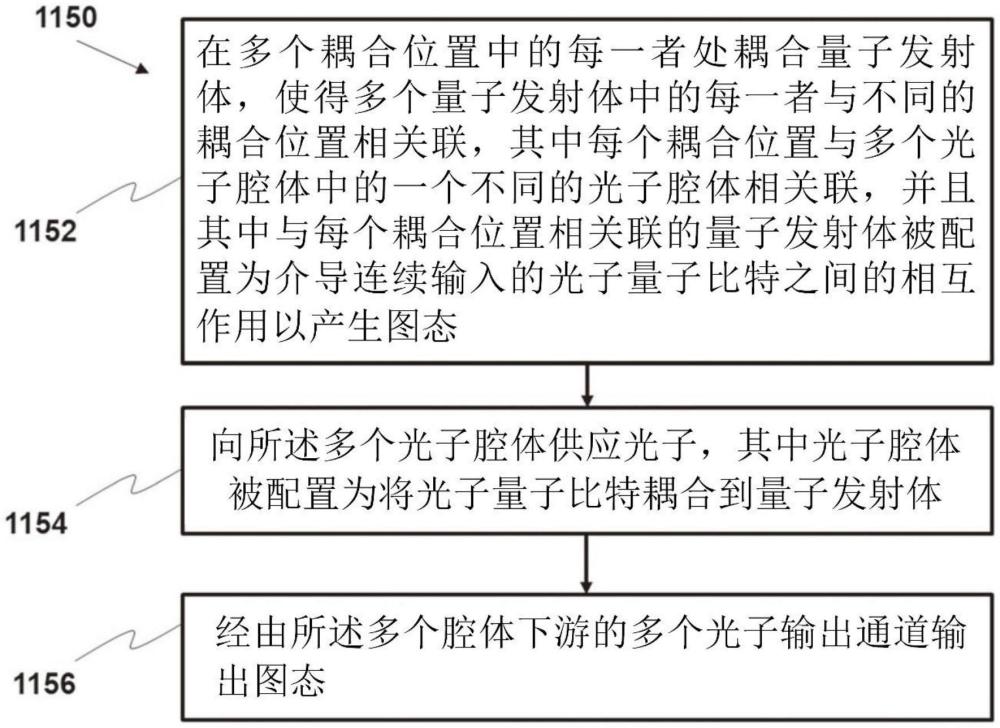 量子计算的制作方法