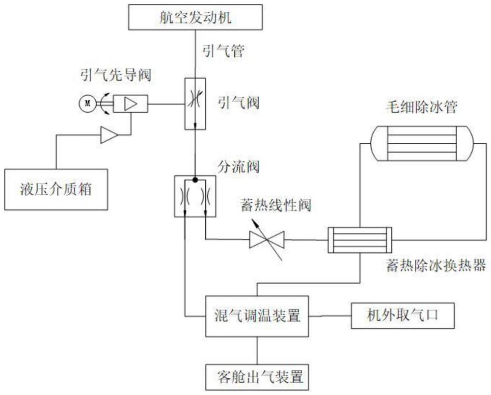 用于飞机内部的加热和制冷组合控制系统的制作方法