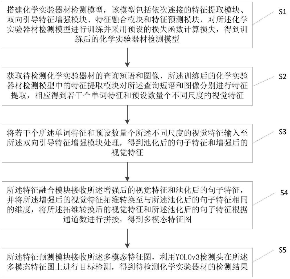 化学实验器材检测方法、系统、计算机设备和存储介质