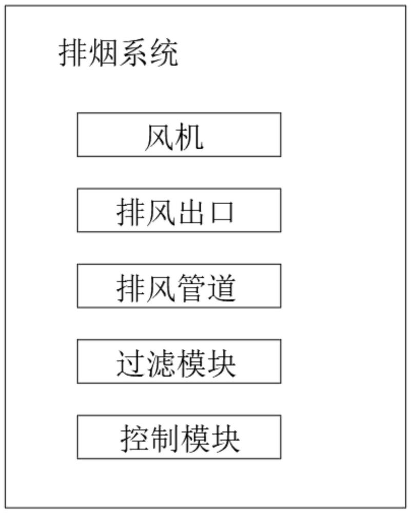 一种亚麻籽油生产的排烟系统的制作方法