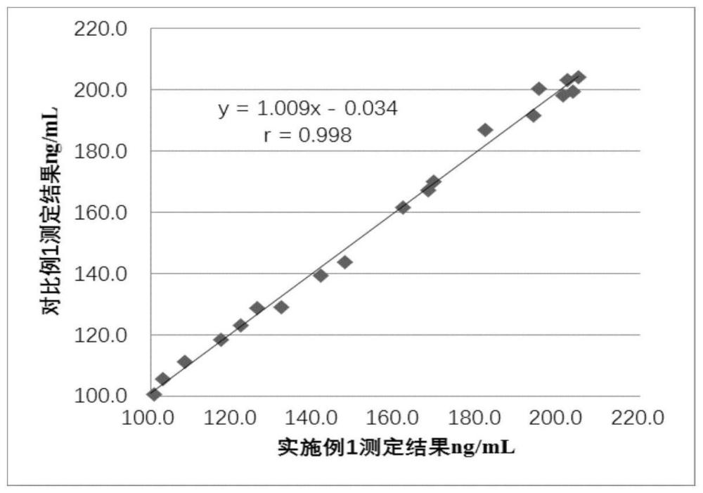 一种中性粒细胞明胶酶相关脂质运载蛋白测定试剂盒及其制备方法和应用与流程