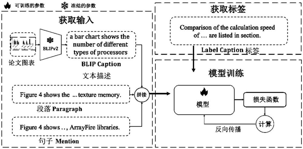 一种基于多模态的自动化论文图表标题生成方法