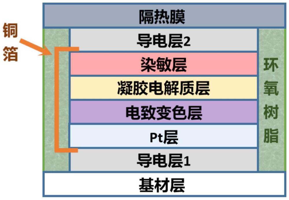 一种自供能光电致变色调光隔热膜及其制备方法与流程