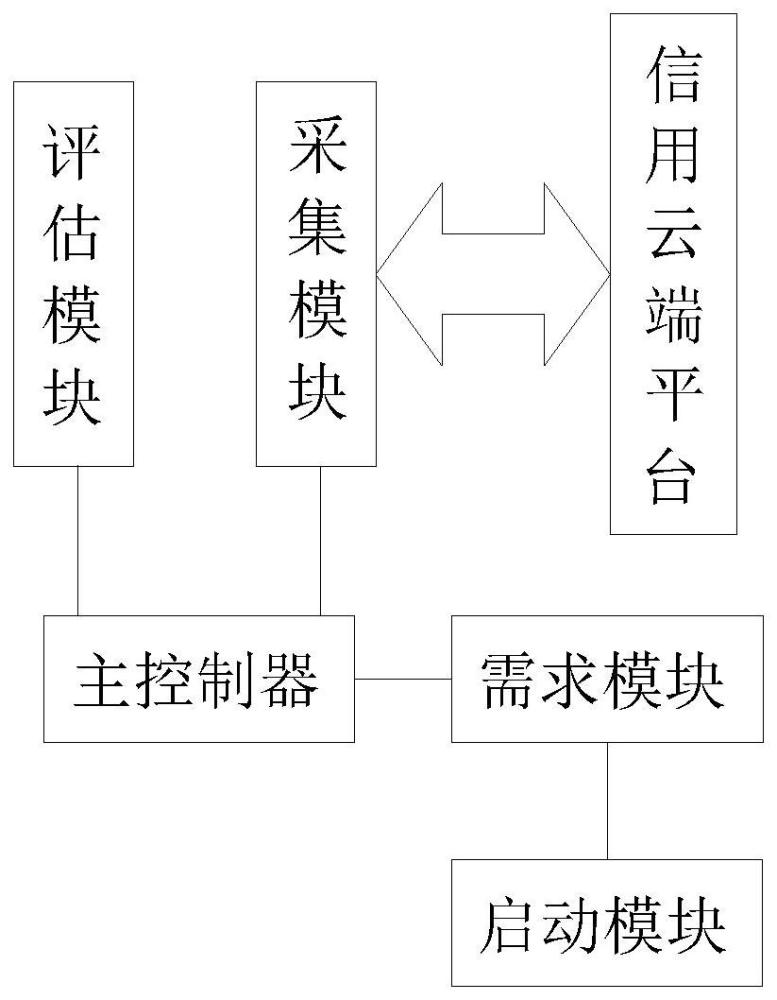 互联网联合自动匹配贷款系统及方法与流程