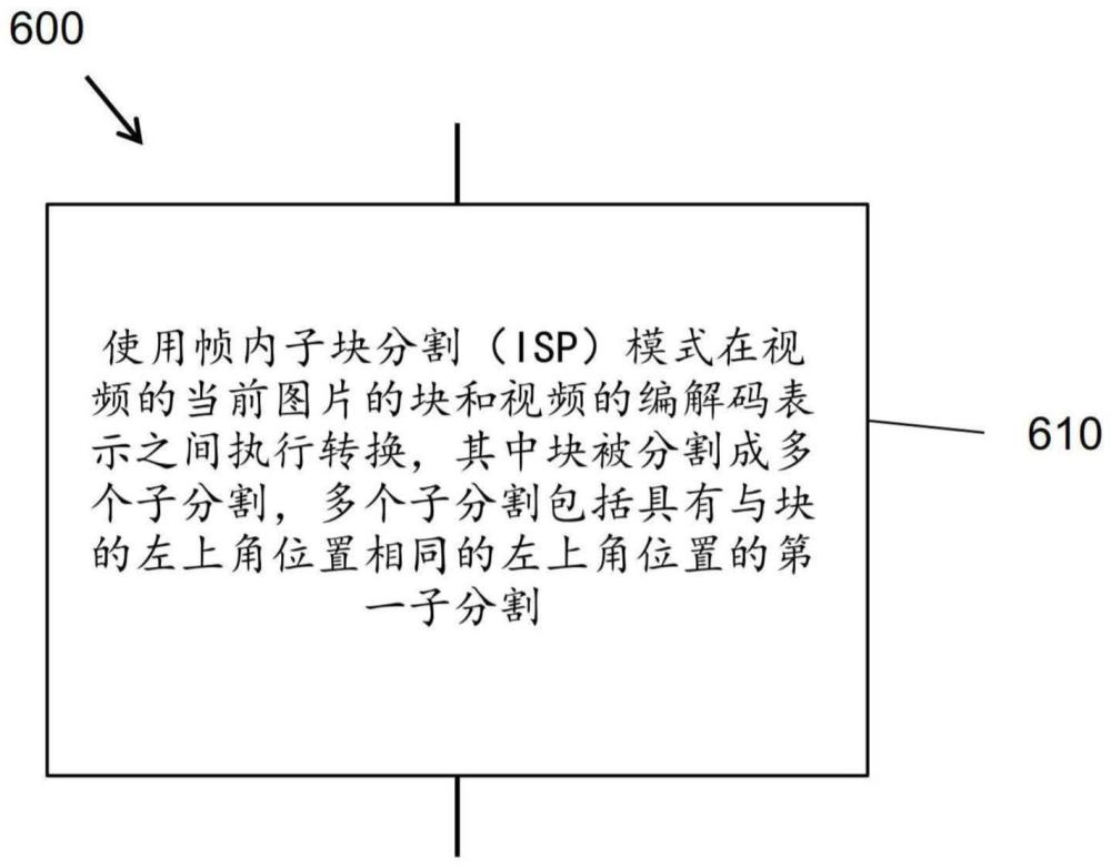 帧内编解码中的子分割的制作方法