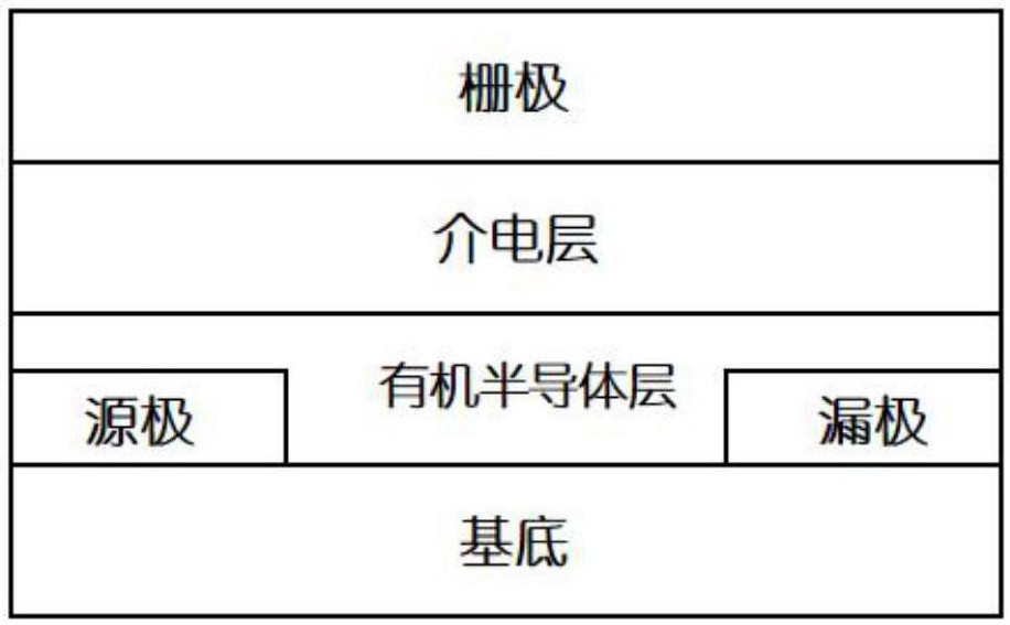 一种缺电子稠环构建单元的半导体材料及其制备方法